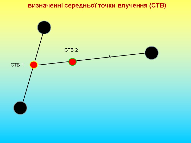 визначенні середньої точки влучення (СТВ) СТВ 1 СТВ 2